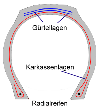 Diagonalreifen